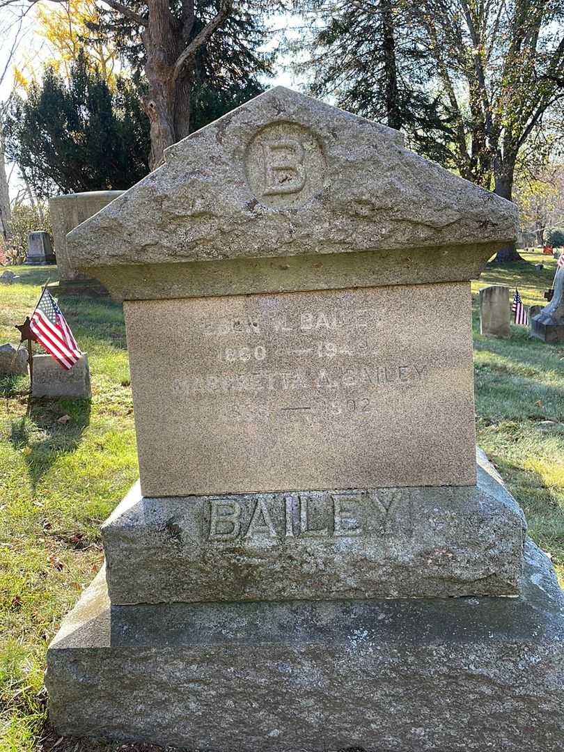 Alice Ranlett Bailey's grave. Photo 1